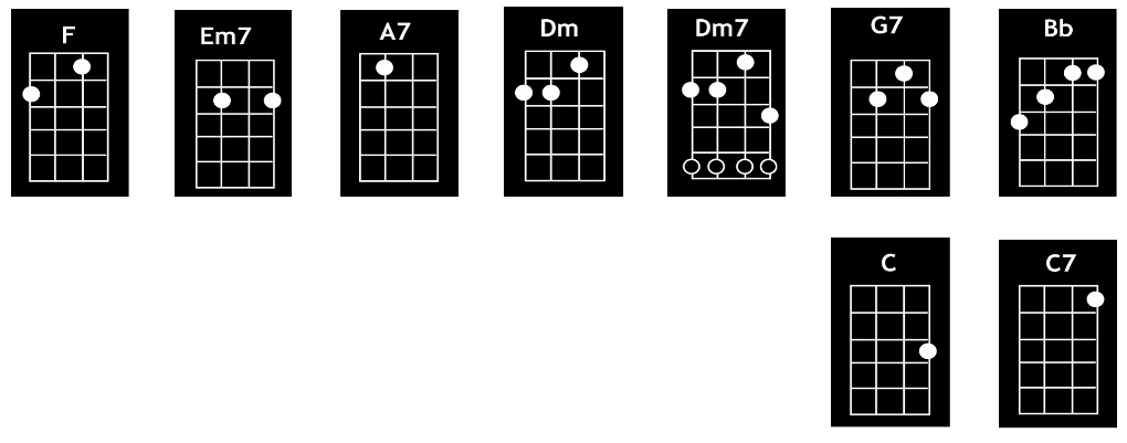Em7 ukulele chord 🍓 Gallery of em7 ukulele chord baritone - em7 c...